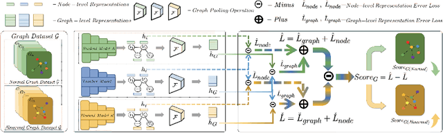 Figure 1 for Discriminative Graph-level Anomaly Detection via Dual-students-teacher Model