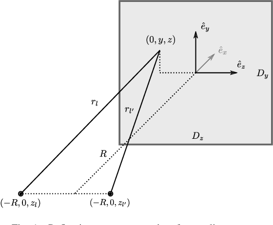 Figure 1 for Near-Field EM-Based Multistatic Radar Range Estimation