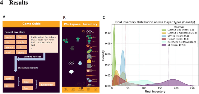 Figure 1 for Large Language Models Think Too Fast To Explore Effectively