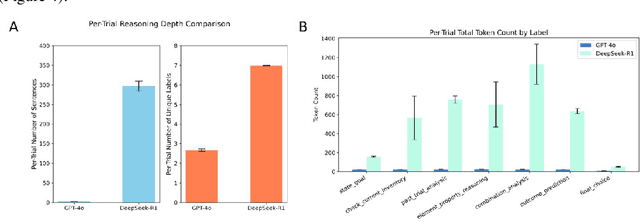 Figure 4 for Large Language Models Think Too Fast To Explore Effectively