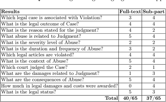 Figure 4 for Automated Creation of the Legal Knowledge Graph Addressing Legislation on Violence Against Women: Resource, Methodology and Lessons Learned