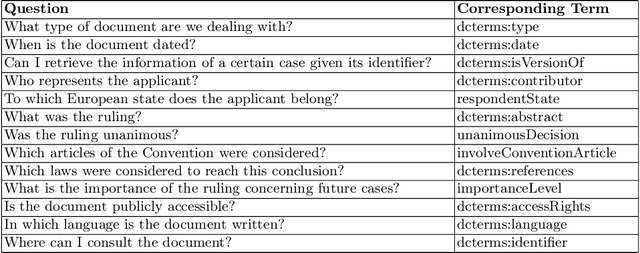 Figure 2 for Automated Creation of the Legal Knowledge Graph Addressing Legislation on Violence Against Women: Resource, Methodology and Lessons Learned