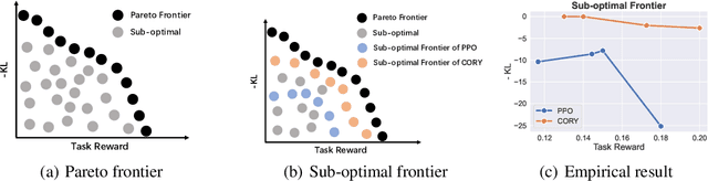 Figure 3 for Coevolving with the Other You: Fine-Tuning LLM with Sequential Cooperative Multi-Agent Reinforcement Learning