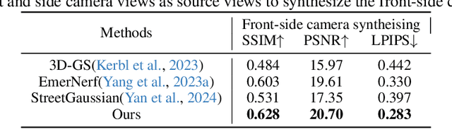 Figure 2 for FreeVS: Generative View Synthesis on Free Driving Trajectory