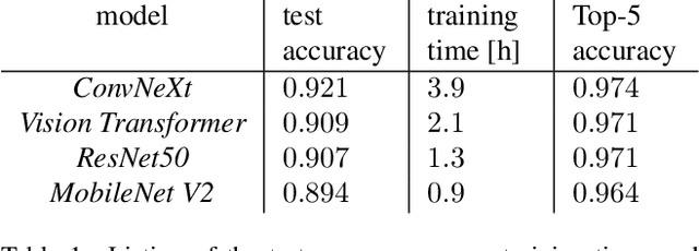 Figure 2 for Fine-Grained Product Classification on Leaflet Advertisements