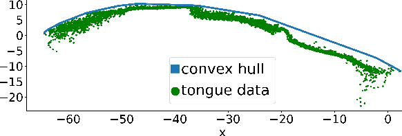 Figure 3 for Speaker-Independent Acoustic-to-Articulatory Speech Inversion