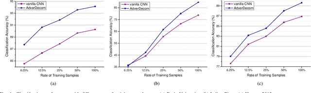 Figure 4 for Deep Intrinsic Decomposition with Adversarial Learning for Hyperspectral Image Classification