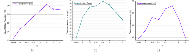 Figure 2 for Deep Intrinsic Decomposition with Adversarial Learning for Hyperspectral Image Classification