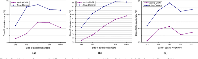 Figure 3 for Deep Intrinsic Decomposition with Adversarial Learning for Hyperspectral Image Classification