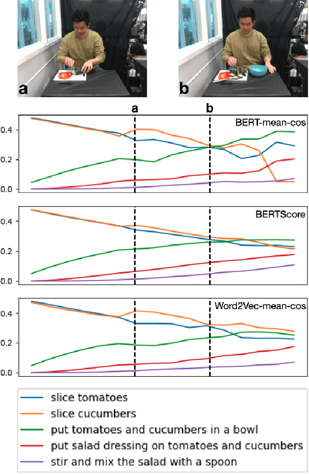 Figure 3 for LIT: Large Language Model Driven Intention Tracking for Proactive Human-Robot Collaboration -- A Robot Sous-Chef Application