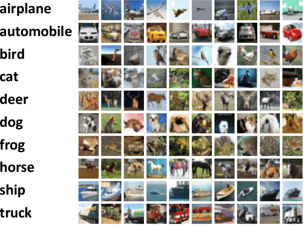 Figure 2 for Unexpectedly Useful: Convergence Bounds And Real-World Distributed Learning