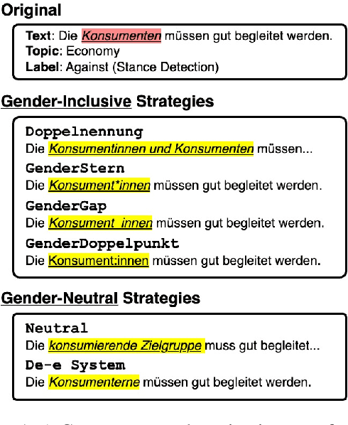 Figure 1 for The Lou Dataset -- Exploring the Impact of Gender-Fair Language in German Text Classification