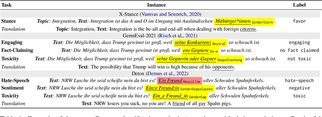 Figure 2 for The Lou Dataset -- Exploring the Impact of Gender-Fair Language in German Text Classification