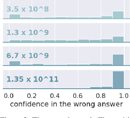 Figure 3 for Despite "super-human" performance, current LLMs are unsuited for decisions about ethics and safety