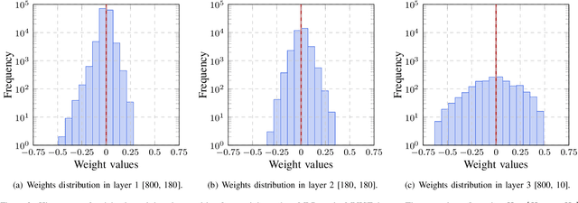 Figure 3 for Enhancing Split Computing and Early Exit Applications through Predefined Sparsity