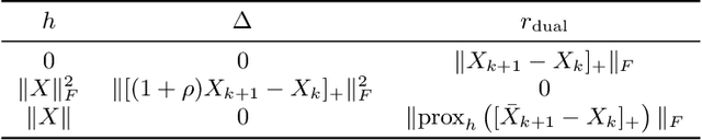 Figure 4 for Bringing regularized optimal transport to lightspeed: a splitting method adapted for GPUs