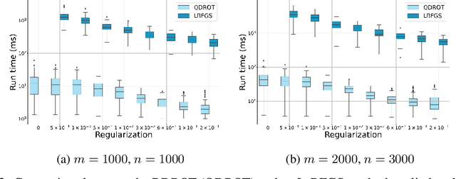 Figure 3 for Bringing regularized optimal transport to lightspeed: a splitting method adapted for GPUs