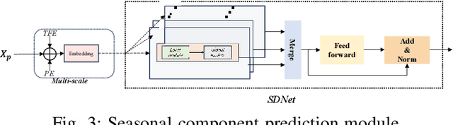 Figure 3 for A Decomposition Modeling Framework for Seasonal Time-Series Forecasting