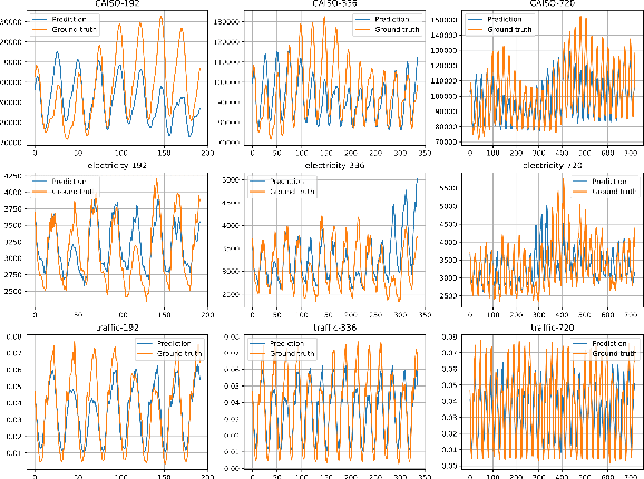 Figure 2 for A Decomposition Modeling Framework for Seasonal Time-Series Forecasting