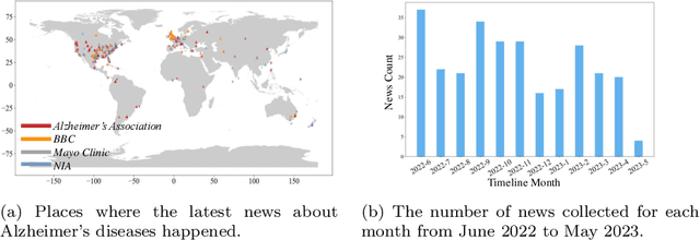 Figure 3 for AD-AutoGPT: An Autonomous GPT for Alzheimer's Disease Infodemiology