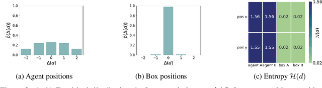 Figure 3 for Center of Gravity-Guided Focusing Influence Mechanism for Multi-Agent Reinforcement Learning