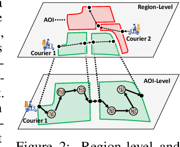 Figure 3 for LaDe: The First Comprehensive Last-mile Delivery Dataset from Industry