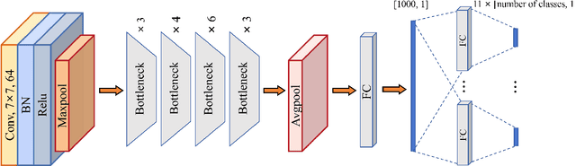 Figure 3 for DAFFNet: A Dual Attention Feature Fusion Network for Classification of White Blood Cells