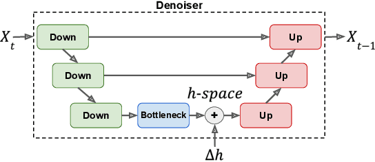 Figure 1 for On the Semantic Latent Space of Diffusion-Based Text-to-Speech Models