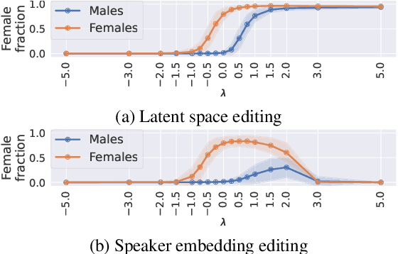 Figure 3 for On the Semantic Latent Space of Diffusion-Based Text-to-Speech Models