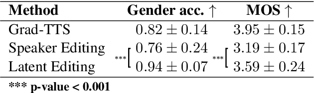 Figure 2 for On the Semantic Latent Space of Diffusion-Based Text-to-Speech Models