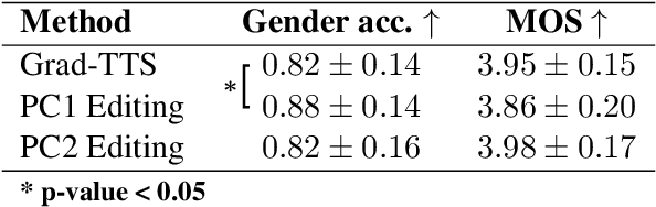 Figure 4 for On the Semantic Latent Space of Diffusion-Based Text-to-Speech Models