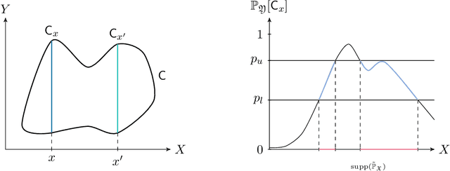 Figure 3 for Learning-to-Optimize with PAC-Bayesian Guarantees: Theoretical Considerations and Practical Implementation