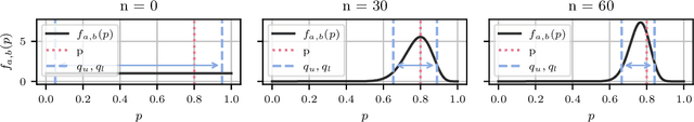 Figure 4 for Learning-to-Optimize with PAC-Bayesian Guarantees: Theoretical Considerations and Practical Implementation