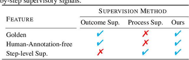 Figure 1 for Training Large Language Models for Reasoning through Reverse Curriculum Reinforcement Learning