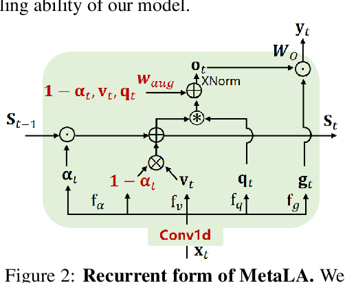 Figure 4 for MetaLA: Unified Optimal Linear Approximation to Softmax Attention Map