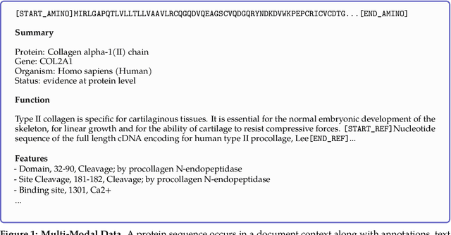 Figure 2 for Galactica: A Large Language Model for Science