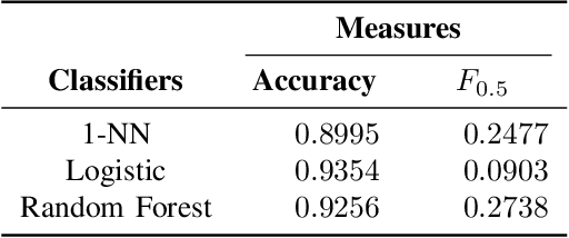 Figure 1 for Confidence Intervals for Evaluation of Data Mining