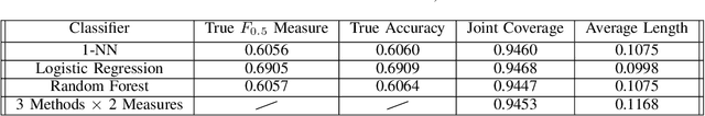 Figure 4 for Confidence Intervals for Evaluation of Data Mining