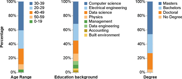 Figure 1 for Gradient boosting machines and careful pre-processing work best: ASHRAE Great Energy Predictor III lessons learned