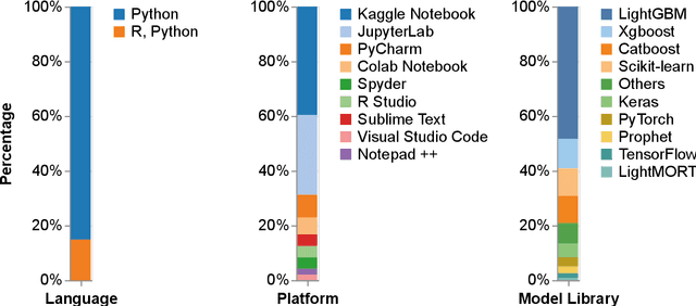 Figure 2 for Gradient boosting machines and careful pre-processing work best: ASHRAE Great Energy Predictor III lessons learned