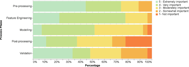 Figure 3 for Gradient boosting machines and careful pre-processing work best: ASHRAE Great Energy Predictor III lessons learned