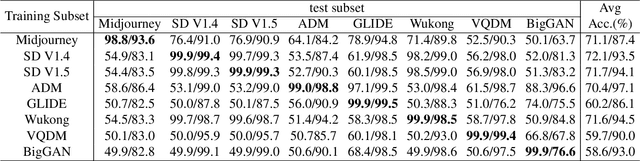 Figure 2 for A Single Simple Patch is All You Need for AI-generated Image Detection
