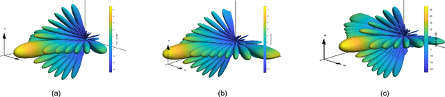 Figure 2 for Joint Linear Precoding and DFT Beamforming Design for Massive MIMO Satellite Communication