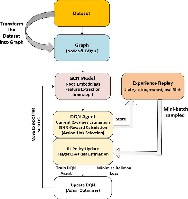 Figure 1 for GCN-Driven Reinforcement Learning for Probabilistic Real-Time Guarantees in Industrial URLLC