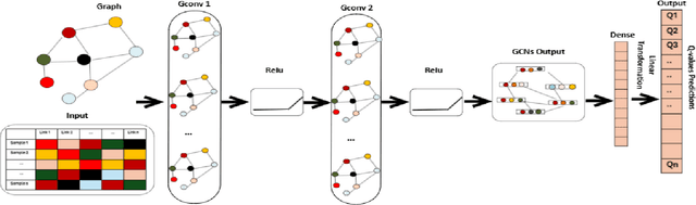 Figure 2 for GCN-Driven Reinforcement Learning for Probabilistic Real-Time Guarantees in Industrial URLLC