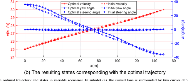 Figure 4 for Efficient optimization-based trajectory planning