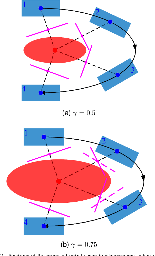 Figure 2 for Efficient optimization-based trajectory planning