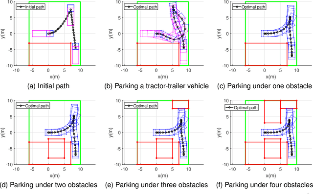 Figure 3 for Efficient optimization-based trajectory planning