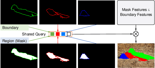 Figure 1 for A Unified Query-based Paradigm for Camouflaged Instance Segmentation