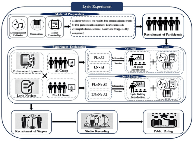 Figure 4 for Augmenting Minds or Automating Skills: The Differential Role of Human Capital in Generative AI's Impact on Creative Tasks